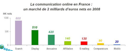 March� de l'E-publicit� et l'affiliation