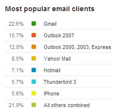 Exemple de stats emailing