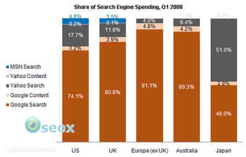 Investissements publicitaires sur les moteurs de recherche
