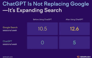 impact chatgpt sur google