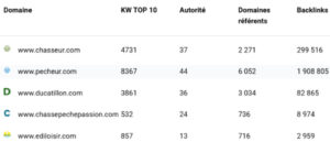 oseox audit domaine et popularité seo