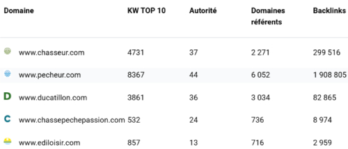 oseox audit domaine et popularité seo