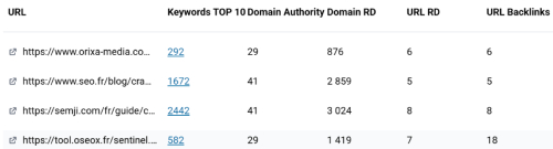 exemple audit seo top3