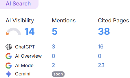 seo et llm : monitoring de prompt