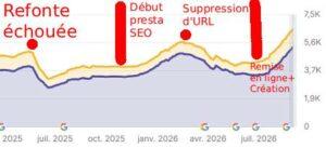 L'histoire seo d'une courbe