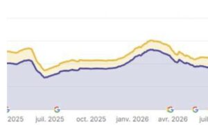refonte optimisation changement