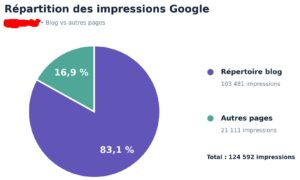 stats ia overview