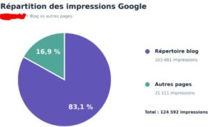 stats repartition ia overview
