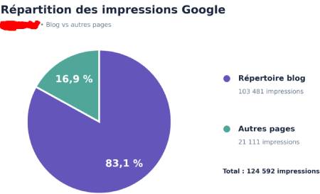 stats repartition ia overview