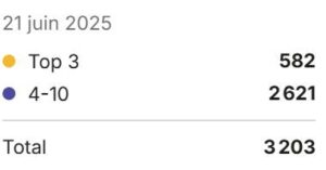 juin 2025