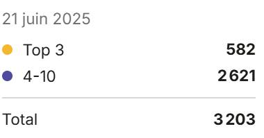 juin 2025