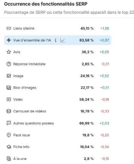 ia overview dans les serp USA